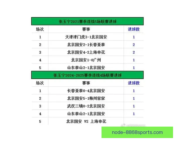 北京足球联赛最新战况解析本土球队争夺赛季榜首焦点