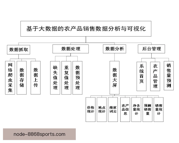 基于大数据分析的技术统计方法与应用研究 基于大数据分析的技术统计方法与应用研究