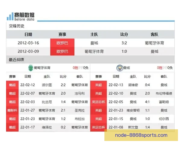 马竞欧冠前瞻如何针对曼城防线寻找有效进攻突破方案